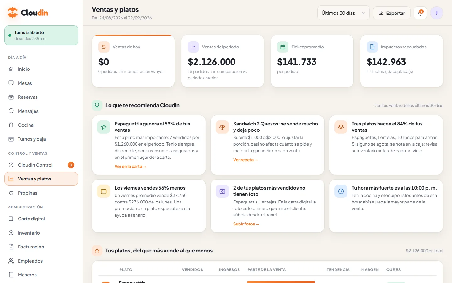 Ventas y rentabilidad por plato